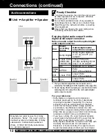 Предварительный просмотр 12 страницы Panasonic PVDM2092 - MONITOR/DVD COMBO Operating Instructions Manual