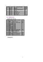 Preview for 92 page of Panasonic PVDM2092 - MONITOR/DVD COMBO Service Manual