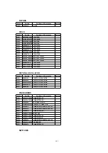 Предварительный просмотр 103 страницы Panasonic PVDM2092 - MONITOR/DVD COMBO Service Manual