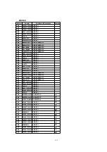 Preview for 115 page of Panasonic PVDM2092 - MONITOR/DVD COMBO Service Manual