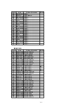 Предварительный просмотр 124 страницы Panasonic PVDM2092 - MONITOR/DVD COMBO Service Manual