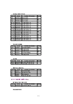 Preview for 128 page of Panasonic PVDM2092 - MONITOR/DVD COMBO Service Manual