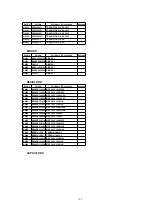 Preview for 129 page of Panasonic PVDM2092 - MONITOR/DVD COMBO Service Manual