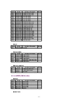 Preview for 130 page of Panasonic PVDM2092 - MONITOR/DVD COMBO Service Manual