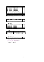 Preview for 131 page of Panasonic PVDM2092 - MONITOR/DVD COMBO Service Manual