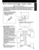 Preview for 13 page of Panasonic PVDM2792 - MONITOR/DVD COMBO Operating Instructions Manual