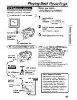 Предварительный просмотр 31 страницы Panasonic PVL750 - VHS-C PALMCORDER Operating Manual