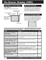 Предварительный просмотр 30 страницы Panasonic PVQ-2512 Operating Operating Instructions Manual