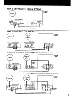 Предварительный просмотр 9 страницы Panasonic PVSS2710 - TV/HDR COMBO Operating Manual