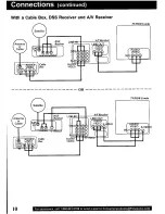 Предварительный просмотр 10 страницы Panasonic PVSS2710 - TV/HDR COMBO Operating Manual