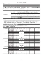 Preview for 79 page of Panasonic PX380G-BS300 Operating Instructions Manual