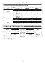 Preview for 90 page of Panasonic PX380G-BS300 Operating Instructions Manual