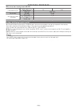 Preview for 106 page of Panasonic PX380G-BS300 Operating Instructions Manual