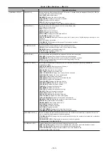 Preview for 142 page of Panasonic PX380G-BS300 Operating Instructions Manual