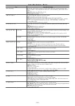 Preview for 145 page of Panasonic PX380G-BS300 Operating Instructions Manual