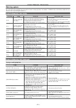 Preview for 214 page of Panasonic PX380G-BS300 Operating Instructions Manual