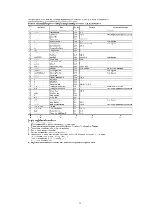 Preview for 32 page of Panasonic Quasar Omnivision PV-V4021-K Service Manual