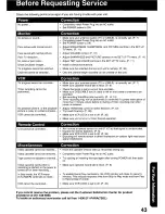 Preview for 43 page of Panasonic QUASAR PV-C1330W Operating Manual