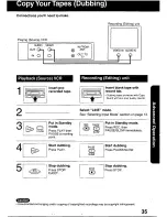 Preview for 35 page of Panasonic QUASAR PV-C2030W Operating Manual