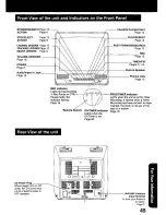 Preview for 45 page of Panasonic QUASAR PV-C2030W Operating Manual