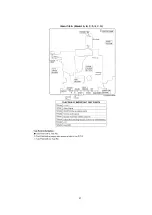 Предварительный просмотр 82 страницы Panasonic QUASAR PV-C2030W Service Manual