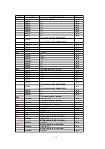 Предварительный просмотр 100 страницы Panasonic QUASAR PV-C2030W Service Manual