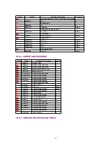 Предварительный просмотр 101 страницы Panasonic QUASAR PV-C2030W Service Manual