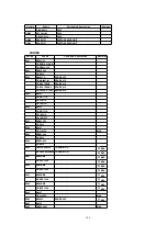 Предварительный просмотр 106 страницы Panasonic QUASAR PV-C2030W Service Manual