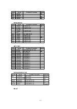 Предварительный просмотр 125 страницы Panasonic QUASAR PV-C2030W Service Manual