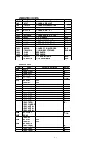 Предварительный просмотр 127 страницы Panasonic QUASAR PV-C2030W Service Manual