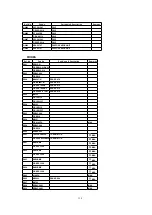 Предварительный просмотр 130 страницы Panasonic QUASAR PV-C2030W Service Manual