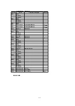 Предварительный просмотр 132 страницы Panasonic QUASAR PV-C2030W Service Manual