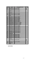 Предварительный просмотр 141 страницы Panasonic QUASAR PV-C2030W Service Manual