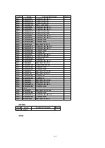 Предварительный просмотр 147 страницы Panasonic QUASAR PV-C2030W Service Manual