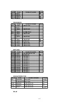 Предварительный просмотр 149 страницы Panasonic QUASAR PV-C2030W Service Manual