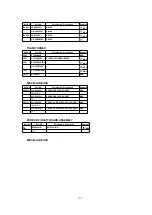 Предварительный просмотр 150 страницы Panasonic QUASAR PV-C2030W Service Manual