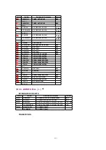 Предварительный просмотр 151 страницы Panasonic QUASAR PV-C2030W Service Manual