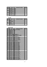 Предварительный просмотр 152 страницы Panasonic QUASAR PV-C2030W Service Manual