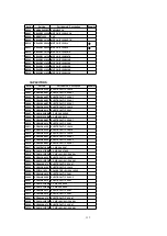 Предварительный просмотр 153 страницы Panasonic QUASAR PV-C2030W Service Manual