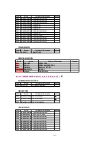 Предварительный просмотр 155 страницы Panasonic QUASAR PV-C2030W Service Manual