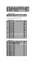 Предварительный просмотр 158 страницы Panasonic QUASAR PV-C2030W Service Manual