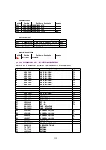 Предварительный просмотр 159 страницы Panasonic QUASAR PV-C2030W Service Manual