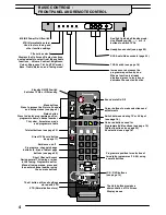 Preview for 4 page of Panasonic Quintrix TX--25LD4C/Z Operating Instructions Manual