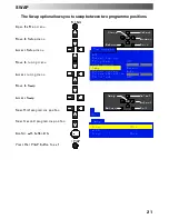 Предварительный просмотр 21 страницы Panasonic QuintrixF TX-21AP2D Operating Instructions Manual