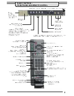 Предварительный просмотр 5 страницы Panasonic QuintrixF TX-28PK1 Operating Instructions Manual