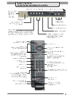 Предварительный просмотр 5 страницы Panasonic QuintrixF TX-28PK10 Operating Instructions Manual