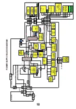 Preview for 11 page of Panasonic QuintrixF TX-28PK25 Service Manual