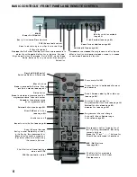 Предварительный просмотр 6 страницы Panasonic QuintrixF TX-28PS10F Operating Instructions Manual