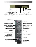 Preview for 6 page of Panasonic QuintrixF TX-29AL10P Operating Instructions Manual