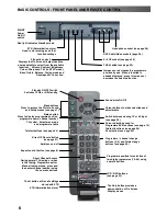 Предварительный просмотр 6 страницы Panasonic QuintrixF TX-29AS10C/B Operating Instructions Manual